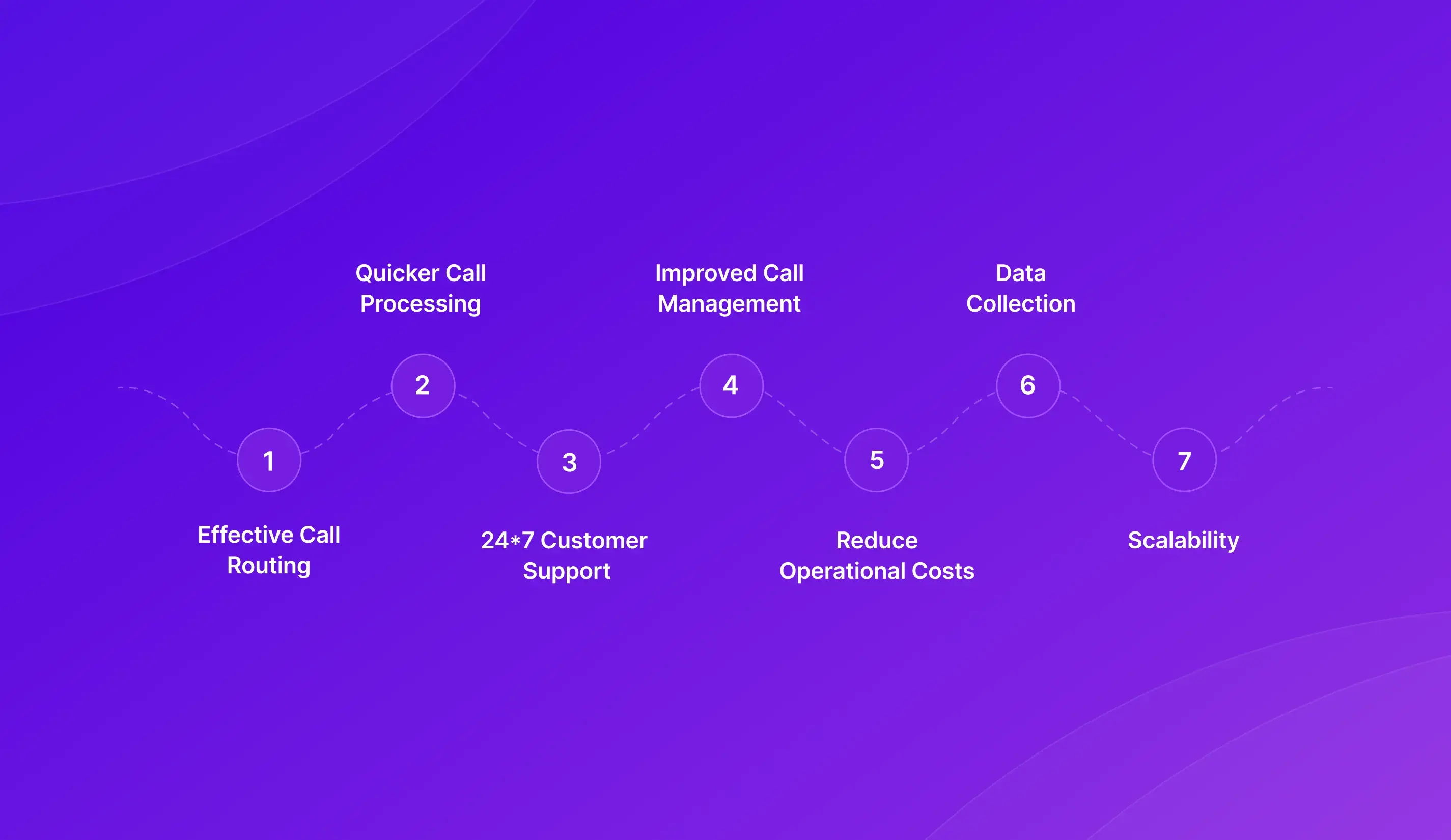 ivr useful for your business